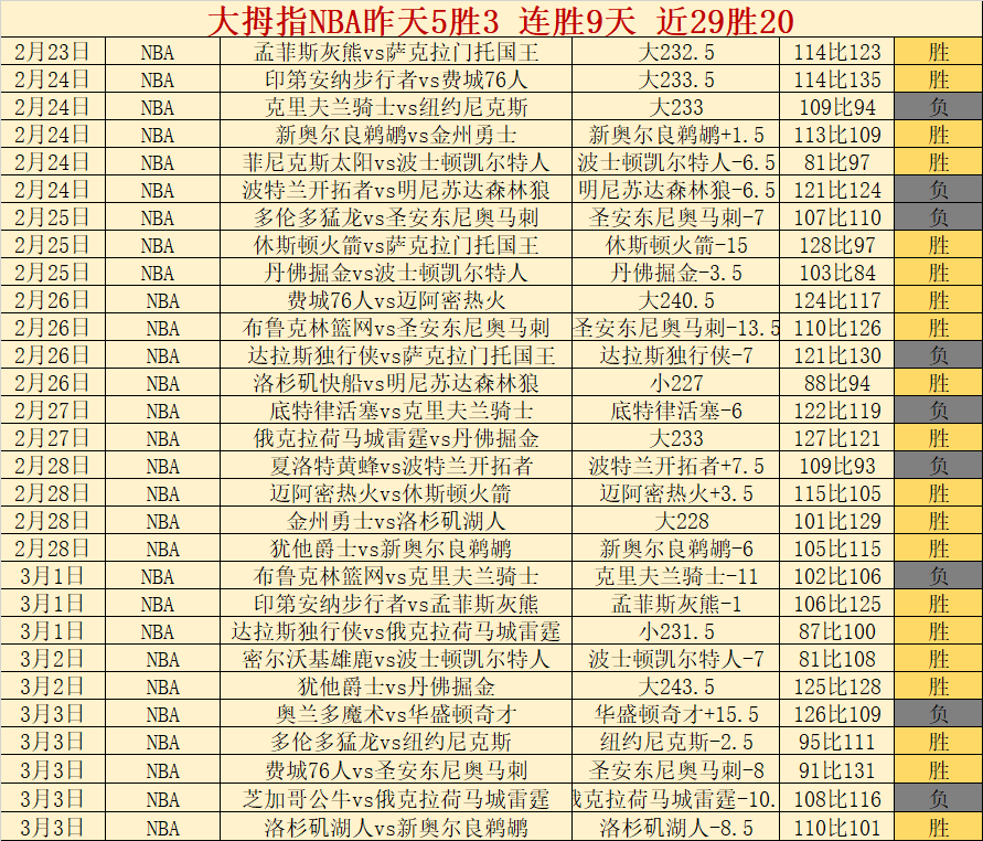 揭秘数据,詹姆斯逆风,分绝杀,雪缘园足彩比分网,足球赛事平台,足球比赛比分,足球赛事数据,足球赛事信息