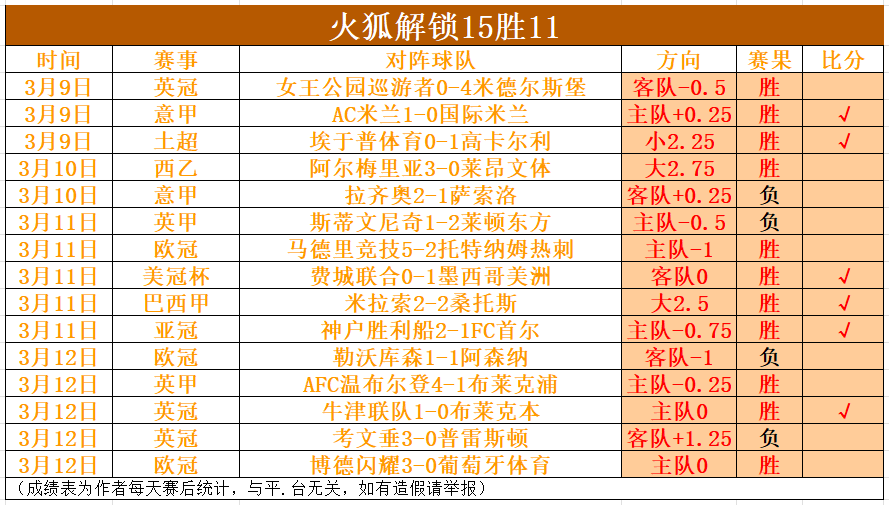 穆西亚拉称,赞上半场表,我国展现精,雪缘园足彩比分网,足球赛事平台,足球比赛比分,足球赛事数据,足球赛事信息
