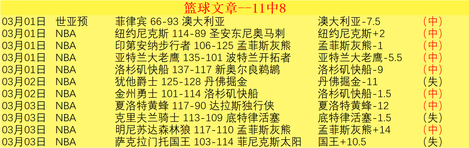 魔术对骑士,对决,数据解析及,雪缘园足彩比分网,足球赛事平台,足球比赛比分,足球赛事数据,足球赛事信息