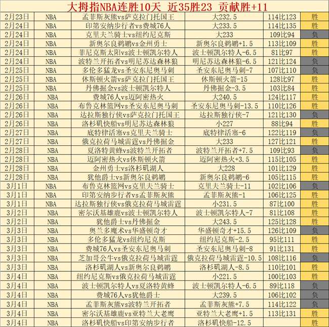 魔术对骑士,对决,数据解析及,雪缘园足彩比分网,足球赛事平台,足球比赛比分,足球赛事数据,足球赛事信息