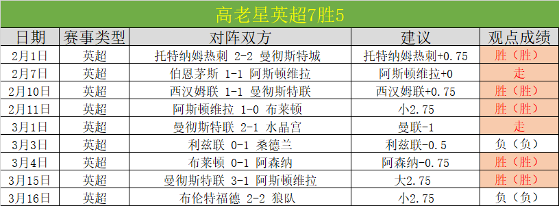 苏翊鸣,冰雪竞技,专注赛场全,雪缘园足彩比分网,足球赛事平台,足球比赛比分,足球赛事数据,足球赛事信息