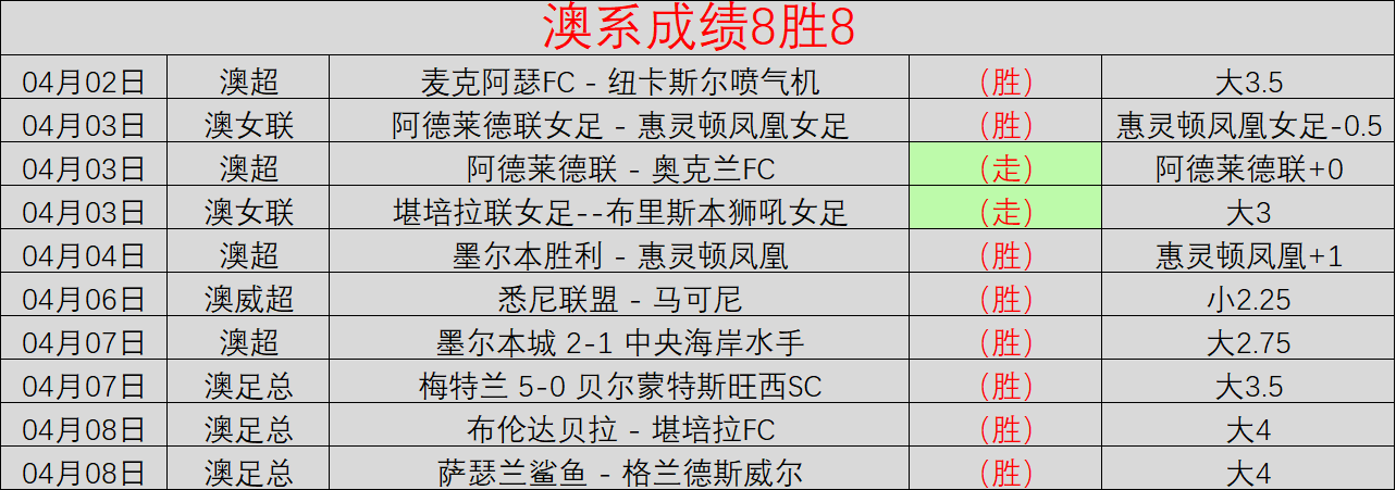 场全中近,精选情报分,雪缘园足彩比分网,雪缘园足彩比分网,足球赛事平台,足球比赛比分,足球赛事数据,足球赛事信息