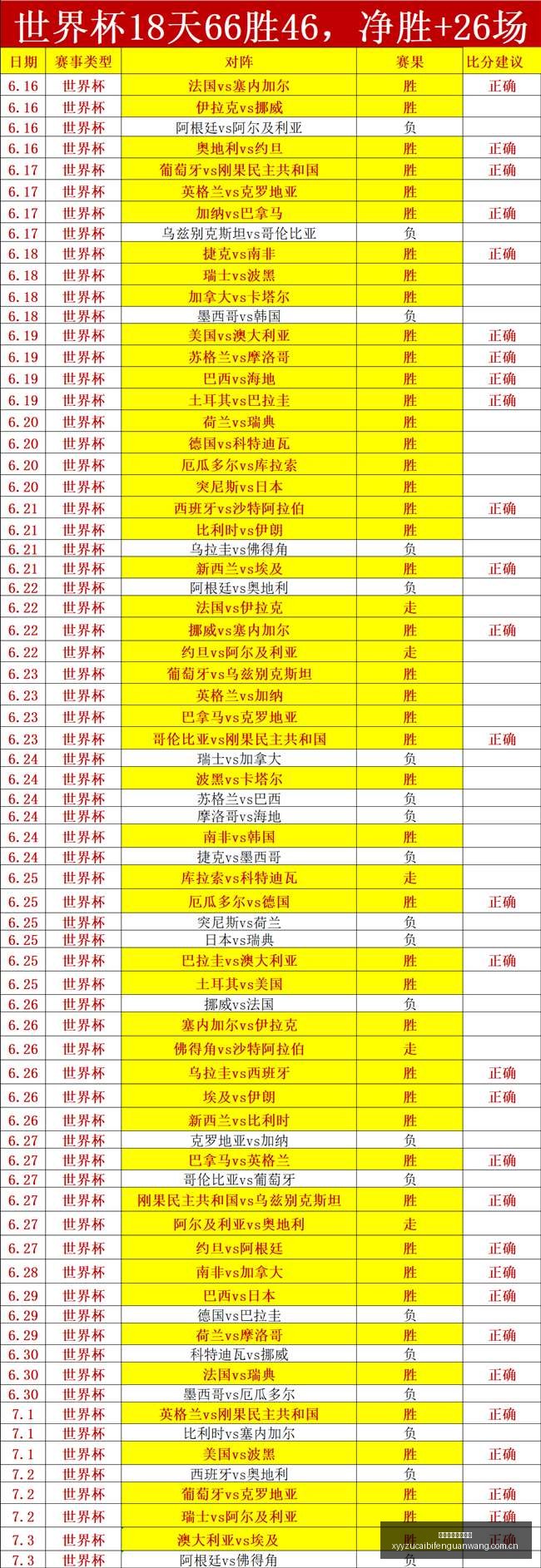 世界杯前瞻,突尼斯荣耀,之战,雪缘园足彩比分网,足球赛事平台,足球比赛比分,足球赛事数据,足球赛事信息