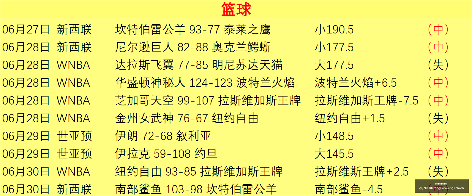 越南联赛战,连冠鲶鱼队,再创辉煌,雪缘园足彩比分网,足球赛事平台,足球比赛比分,足球赛事数据,足球赛事信息