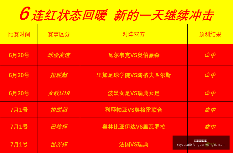 巴西杯赛事,剖析,五连胜盘点,雪缘园足彩比分网,足球赛事平台,足球比赛比分,足球赛事数据,足球赛事信息