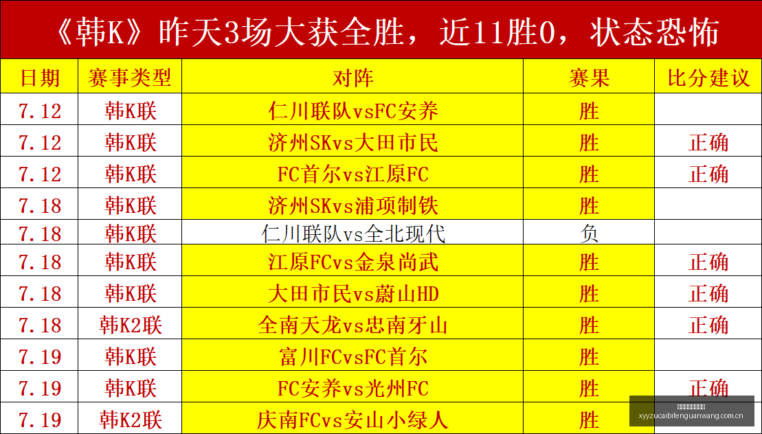 独家周周夺,冠秘籍,周连胜攻略,雪缘园足彩比分网,足球赛事平台,足球比赛比分,足球赛事数据,足球赛事信息