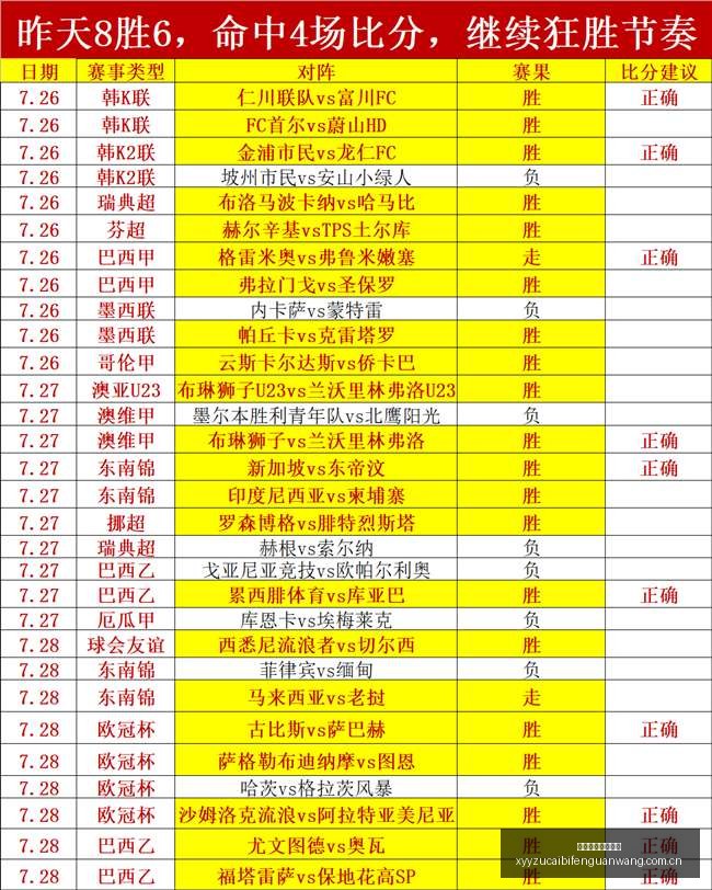 每日精选,绝不容错过,的珍品盛宴,雪缘园足彩比分网,足球赛事平台,足球比赛比分,足球赛事数据,足球赛事信息