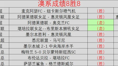 近4场全中近7中6NBA精选情报分析