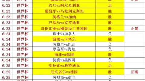 2026世界杯前瞻：突尼斯荣耀之战，荷兰转化率突破新高