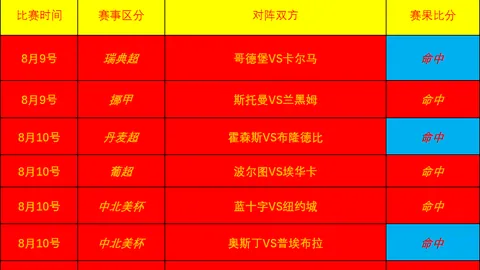英雄联盟10战，足球赛事信息，队备战激战正酣